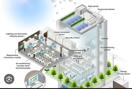 Imagem ilustrativa de Bms automação predial